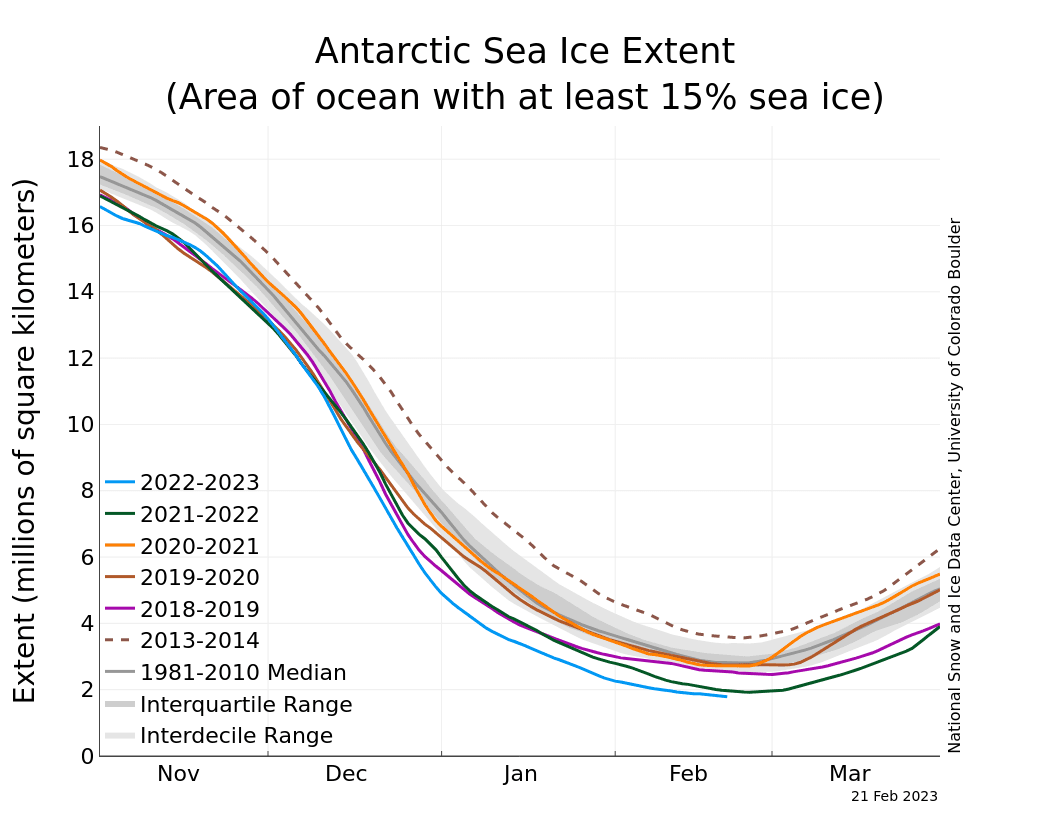 © National Snow and Ice Data Center